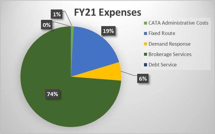 Expenses