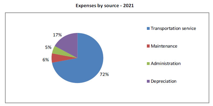 Expenses